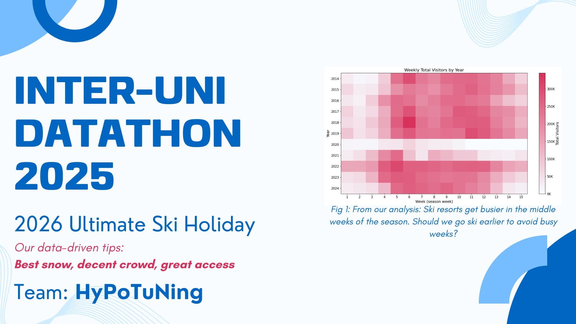 Screenshot of 2025 Interuni Datathon at UNSW: Australian Utimate Ski Holiday Forecasting